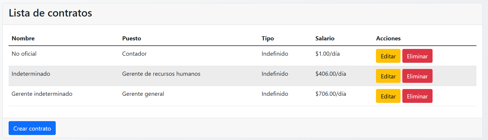 Lista de contratos