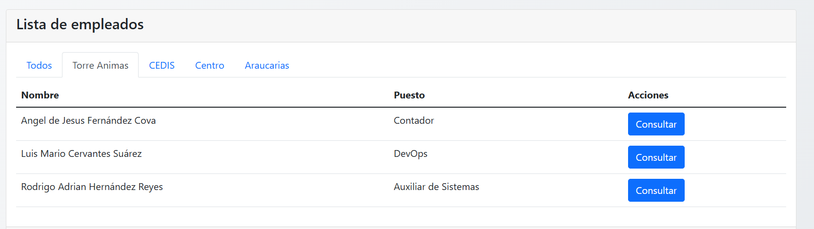 Lista de empleados