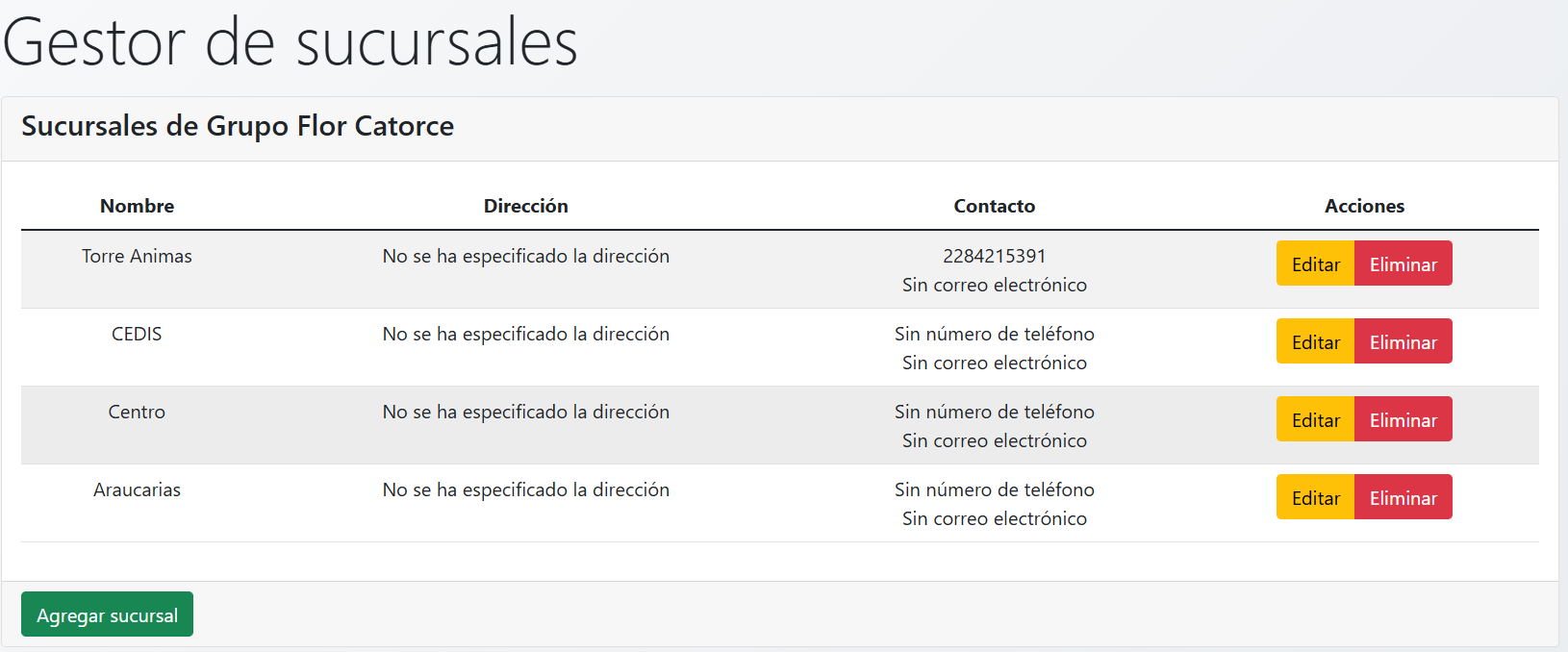 sucursales